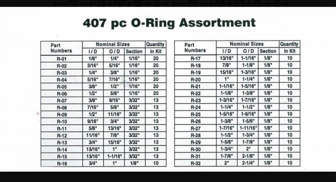 407 Pce SAE O-Ring Set